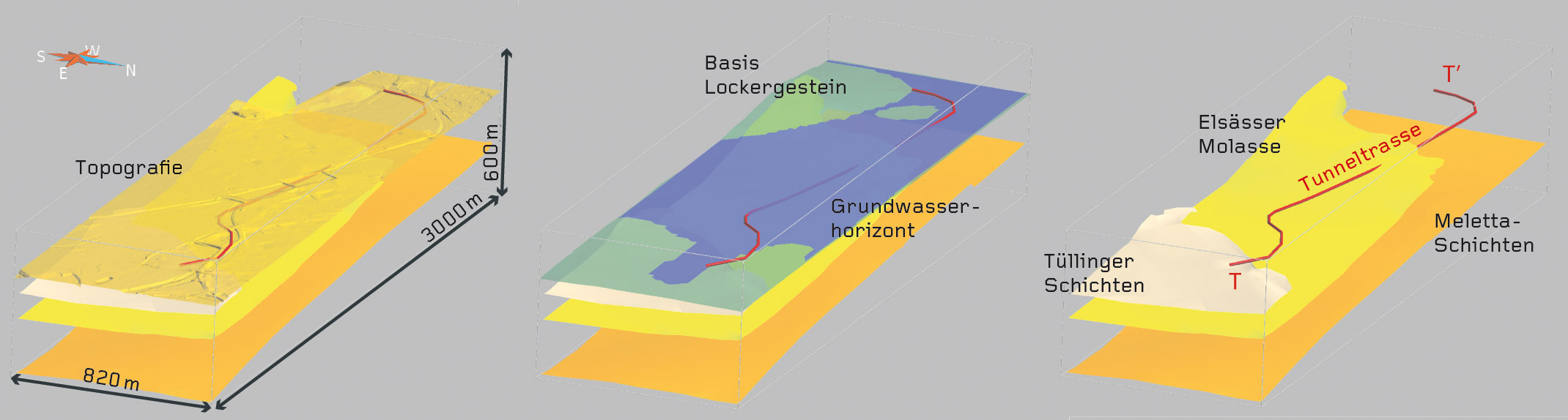 Lokales Teilmodell im Bereich der geplanten Tunneltrasse im Basler Süden. 3D-Ansicht mit Topografie (links), Basis der Lockergesteine und Grundwasserspiegel (Mitte) und Geologie der vom Tunnel durchfahrenen Schichten (rechts)