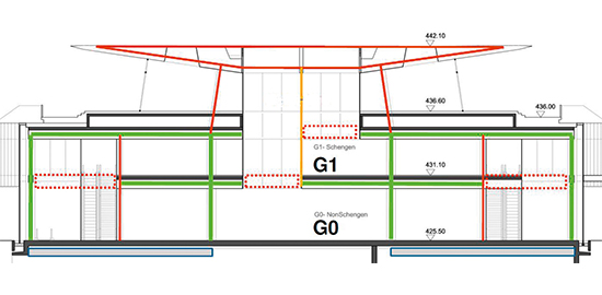 Schematischer Querschnitt durch das Flughafendock B in Zürich: Umbau des Stahltragwerks (grün: Bestand / rot: neue Bauteile)