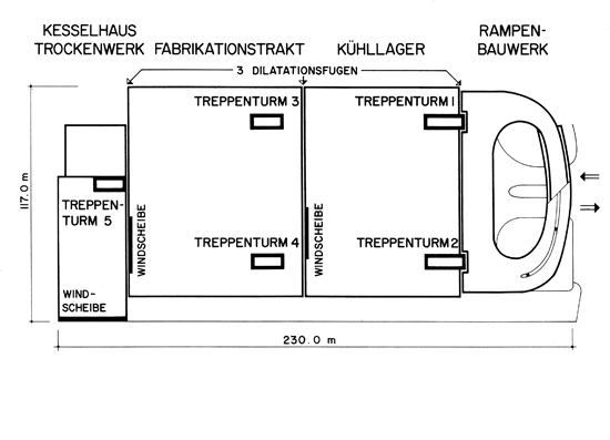 Alter Grundriss: Drei quer verlaufende Dilatationsfugen gliedern das Bauwerk in vier Teile. Jeweils zwei Treppenkerne und eine Windscheibe stabilisieren Fabrikationstrakt und Kühllager damals wie auch heute.