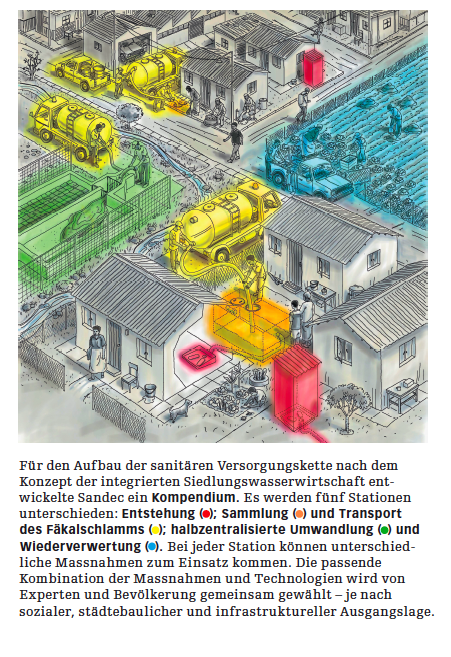 (Bild: Eawag/Sandec)