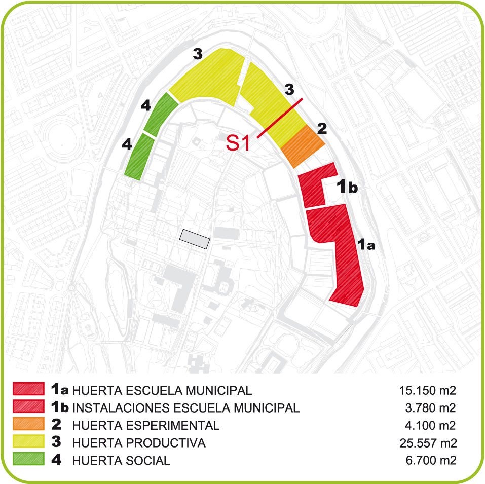 Zoning dei diversi tipi di orti