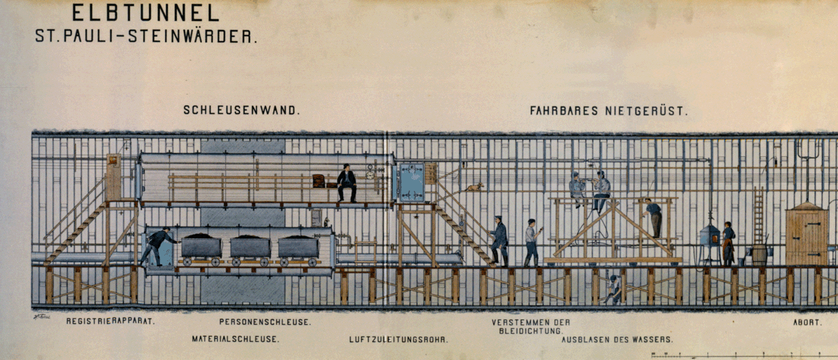 Darstellung der Vortriebsmethode für die Röhren des Elbtunnels