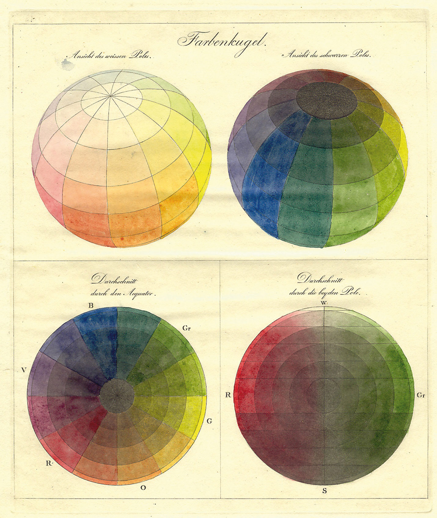 La sphère des couleurs (Die Farbenkugel), Philipp Otto Runge