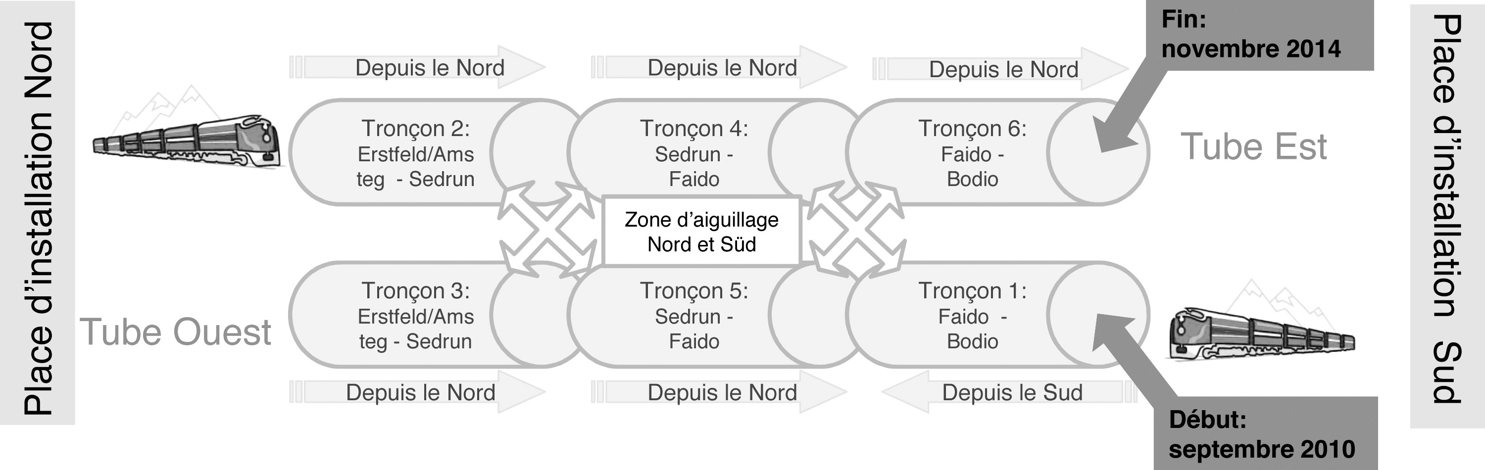 Tronçons de pose