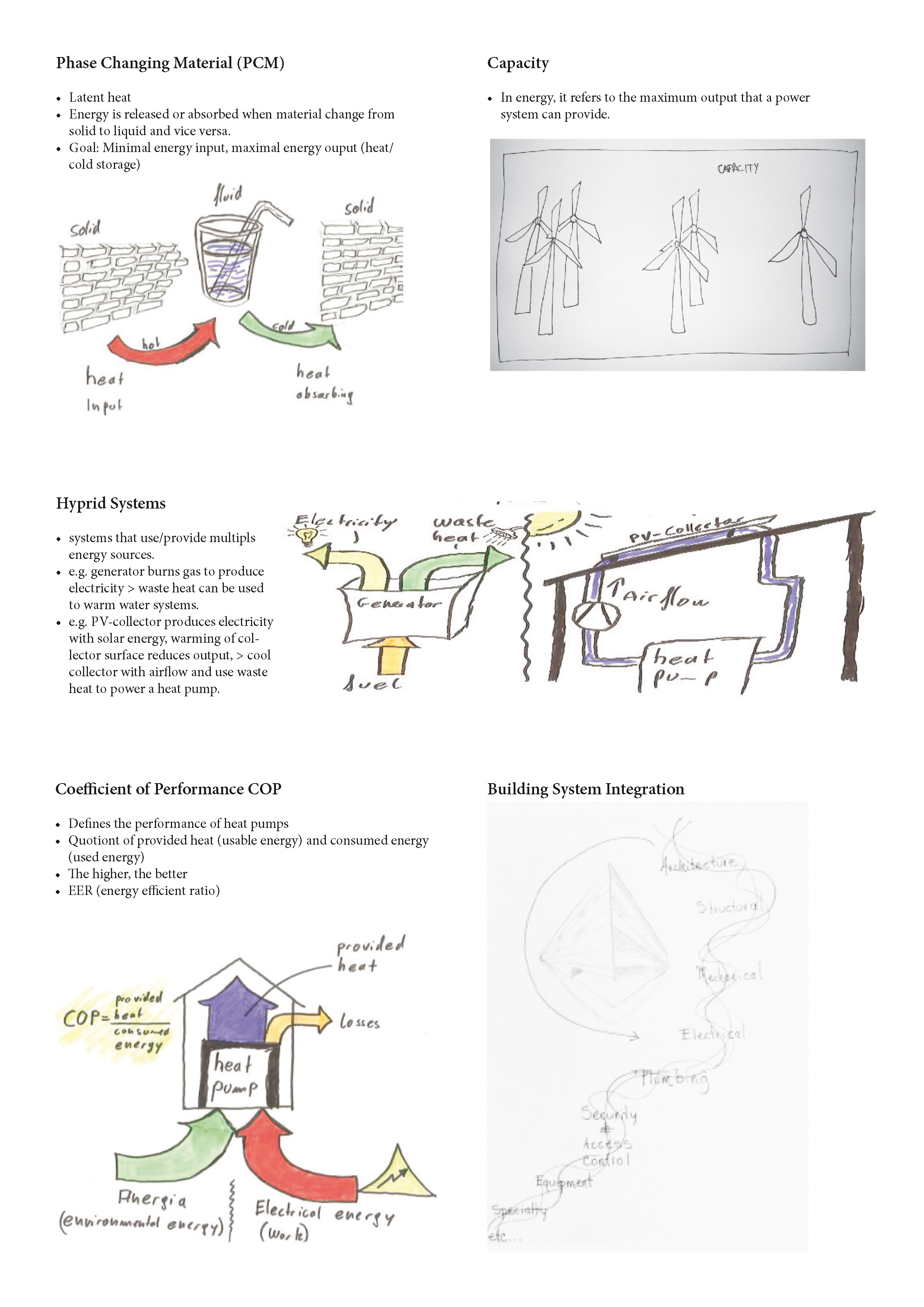 Extrait de glossaire réalisé par les étudiants en physique du bâtiment de la Cologne University of Applied Sciences