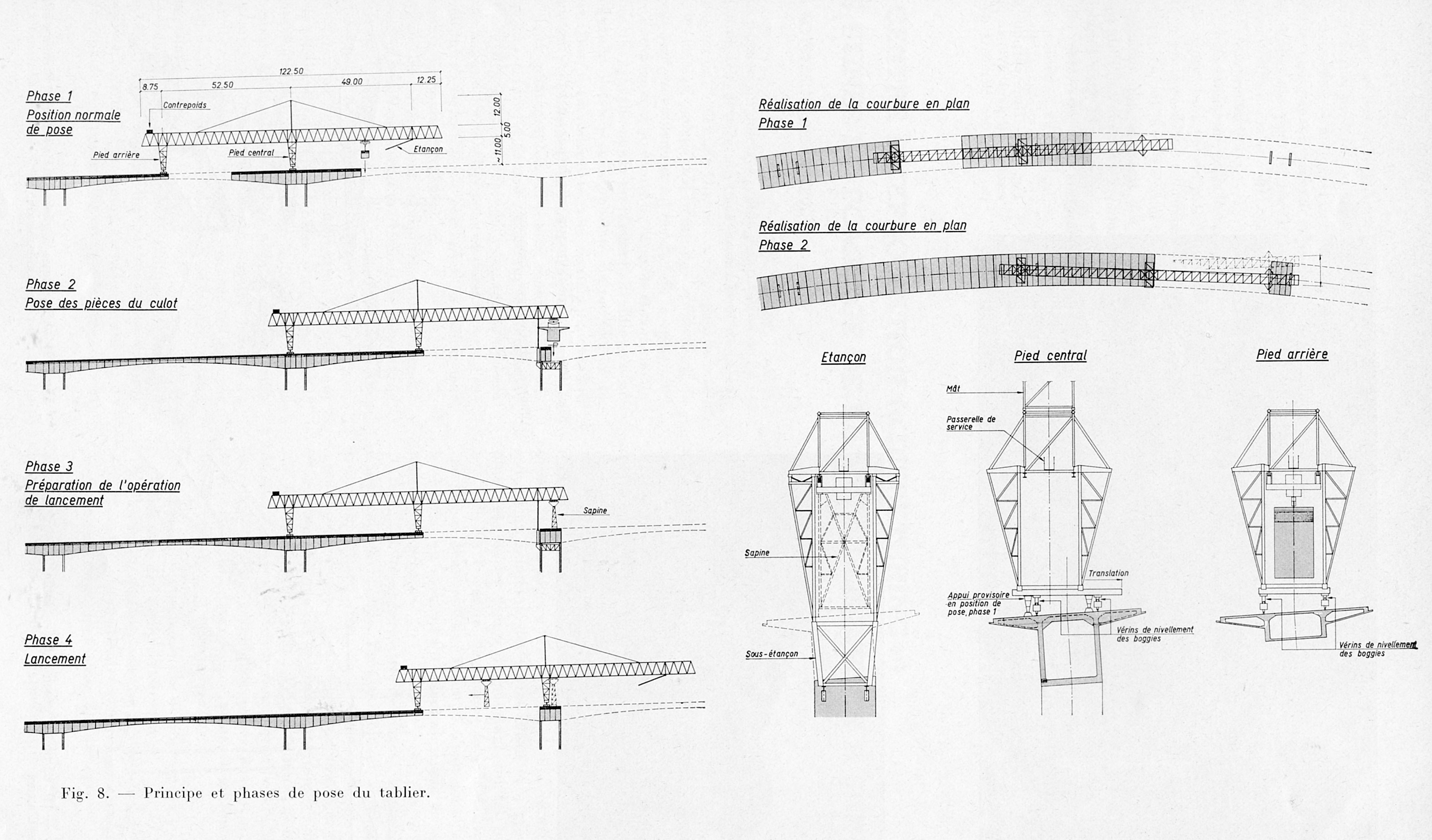 Principe et phases de pose du tablier (MONOD-PIGUET + ASSOCIES IC S.A.)