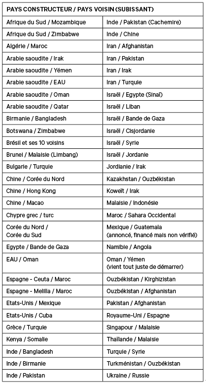 Tableau indiquant les pays constructeurs de murs et les Etats voisins (subissant), selon les données compilées par Elisabeth Vallet.