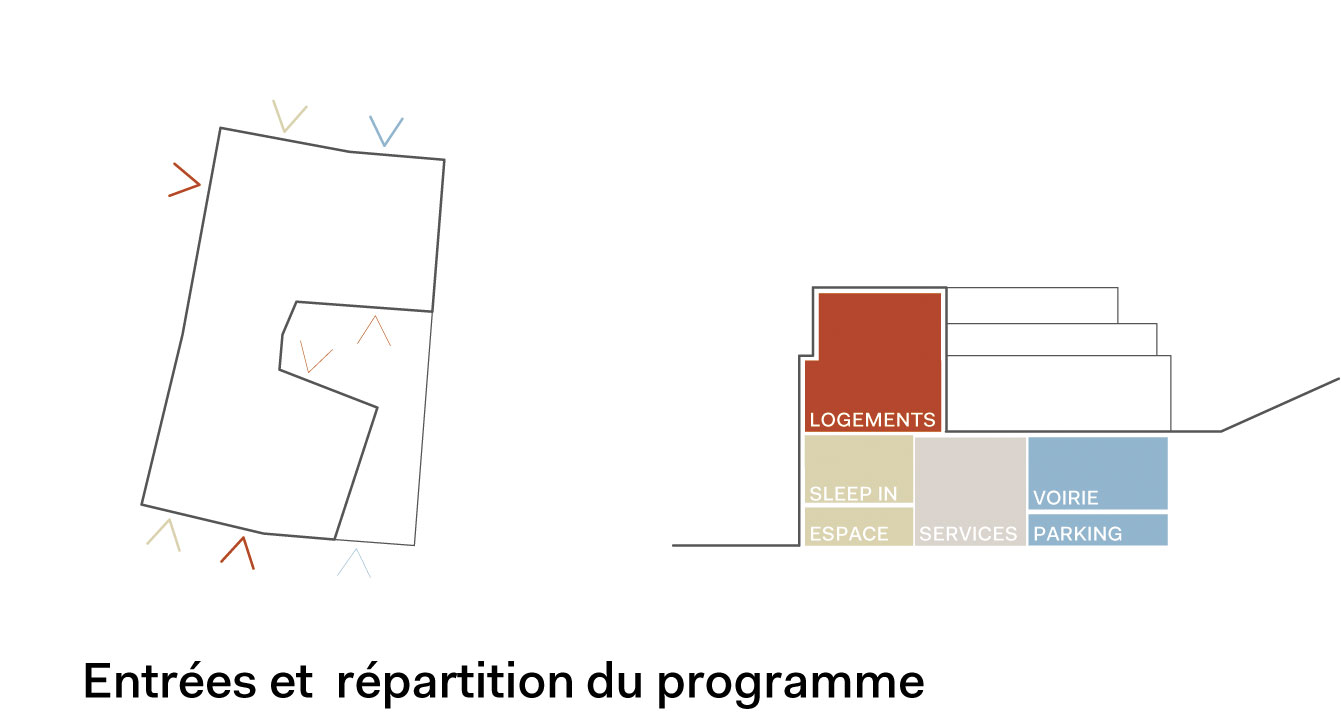 "le manteau": entrées et répartition du programme (Alain Wolff architectes)