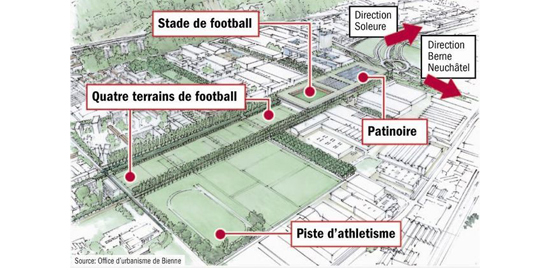 Projet d'aménagement des nouveaux stades (Sources: Office de l'urbanisme de Bienne)