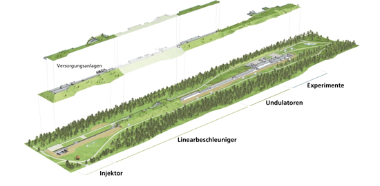 Le bâtiment destiné à accueillir le SwissFEL, le nouveau grand instrument du PSI, sera achevé d’ici fin 2014
